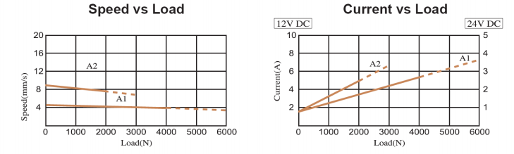 FD Series Technical Data