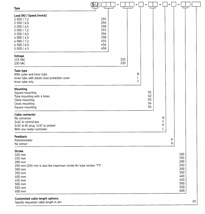 SJ Series Technical Data