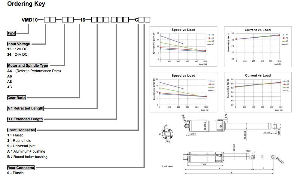 VMD10 Actuators Order Key