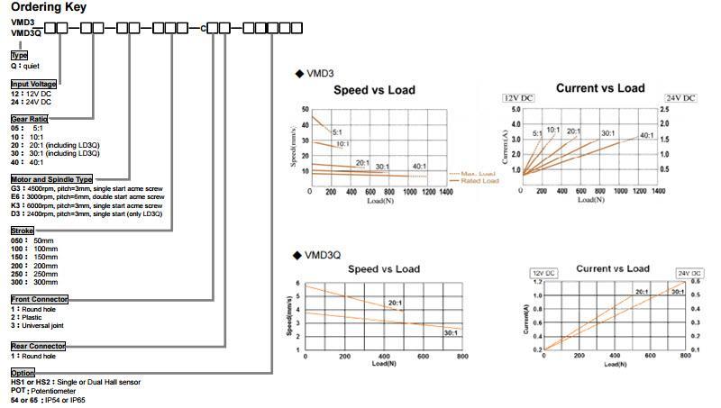 vmd3-3Q Actuators Order Key