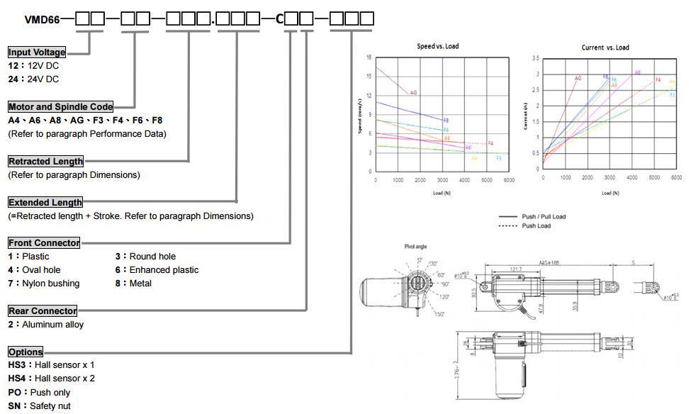 VMD12 Actuators Order Key